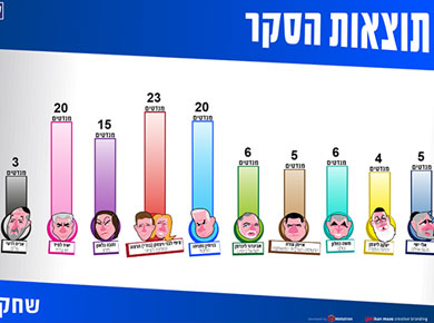 משחק רספונסיבי - המירוץ לבחירות